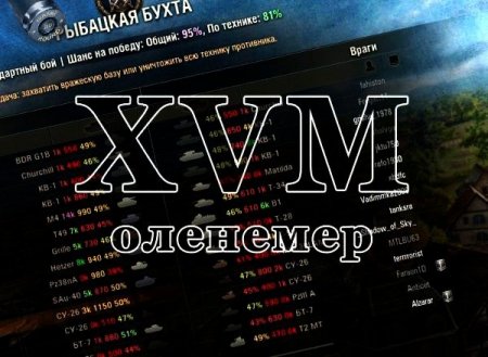 XVM "Оленемер" для WoT 0.8.6